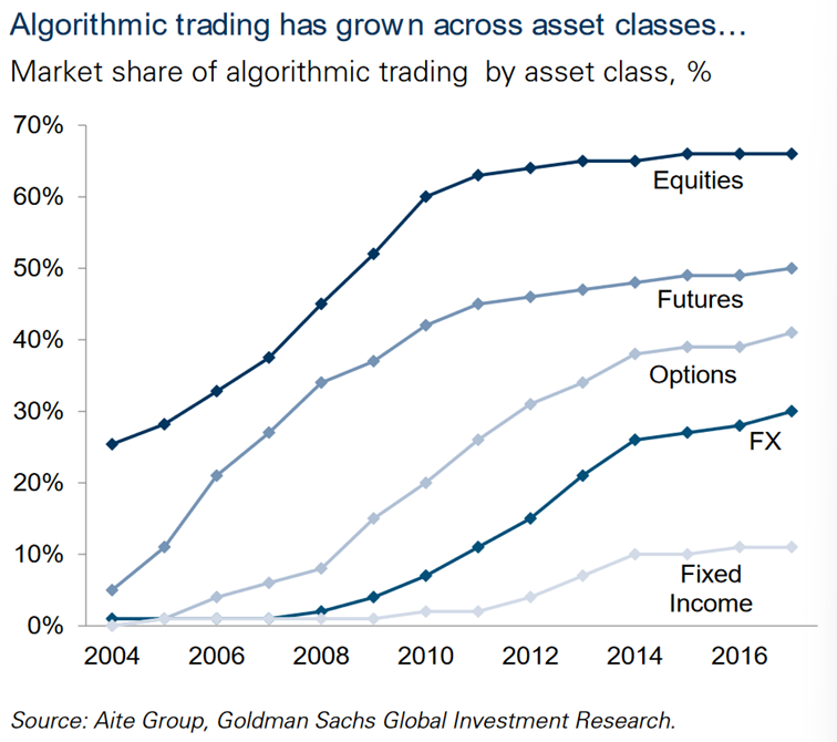 Algo Trading Statistik