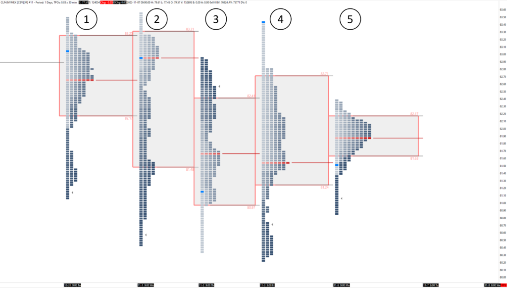 Bild_2_-_Market_Profile