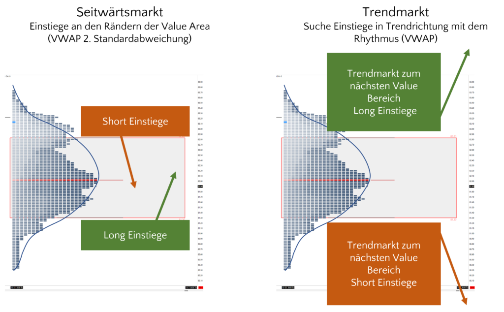 Bild_4_-_Market_Profil_mit_Trading_Richtung