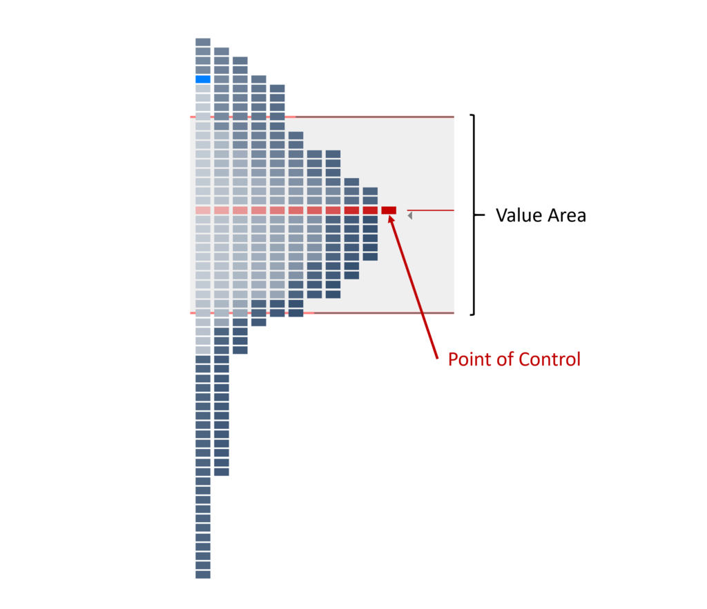 Market_Profile_v6