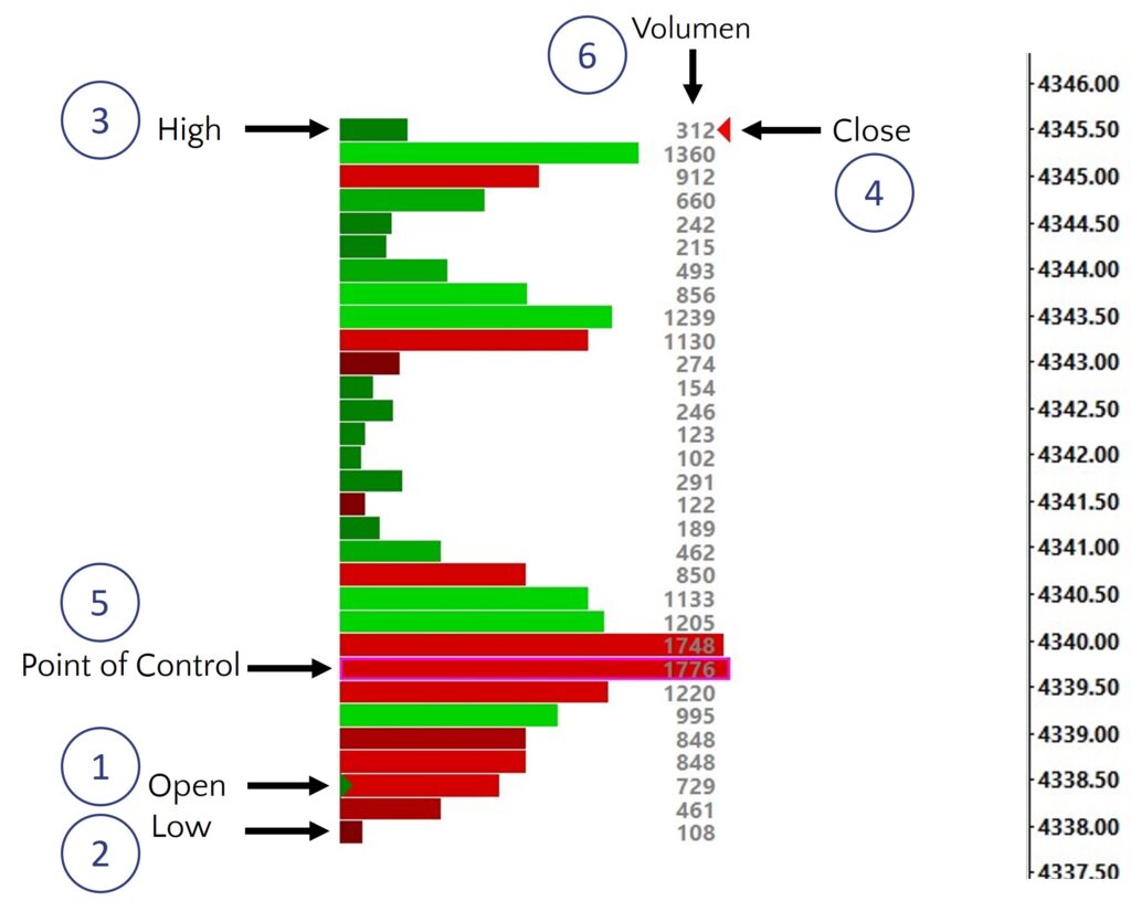 Candlestick Volume Profile