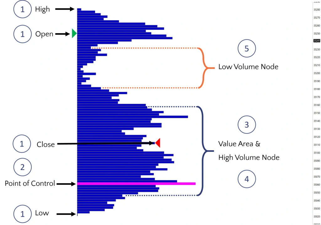 Volume Profile Beschreibung
