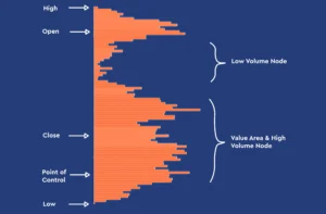 Volume-Profile Anzeigebild