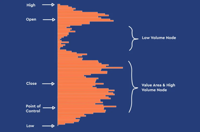Volume-Profile Anzeigebild