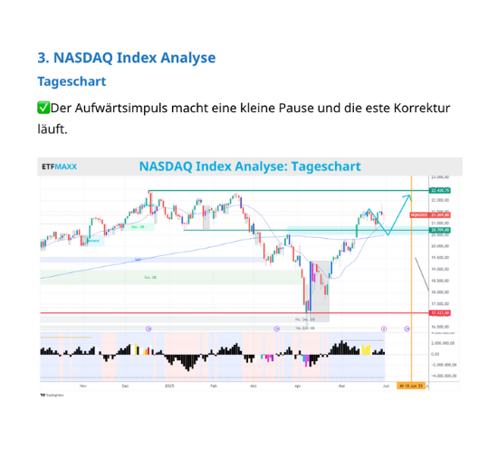 nasdaq index analyse etfmaxx