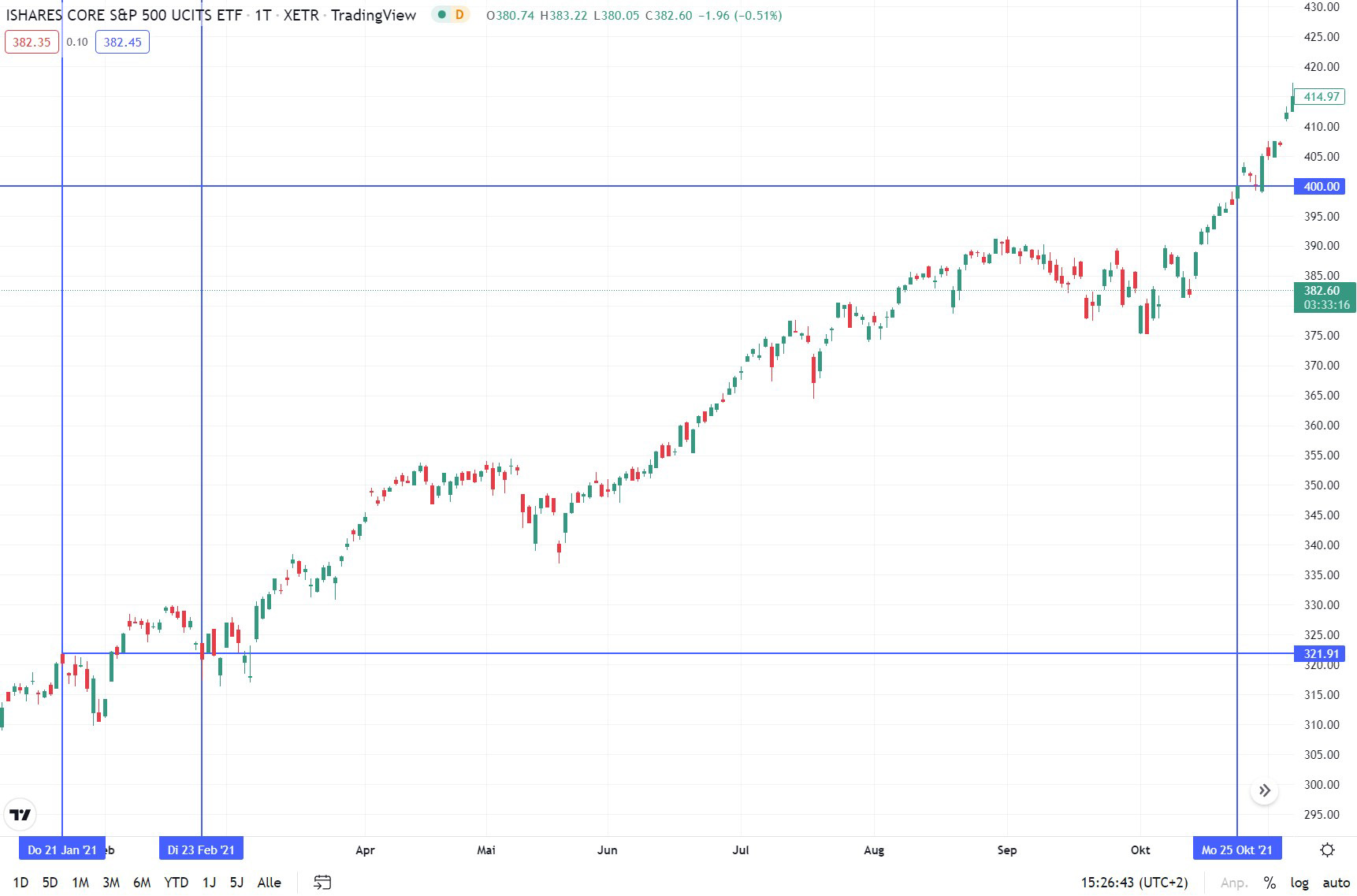 Sell Limit Order Sell Limit Order